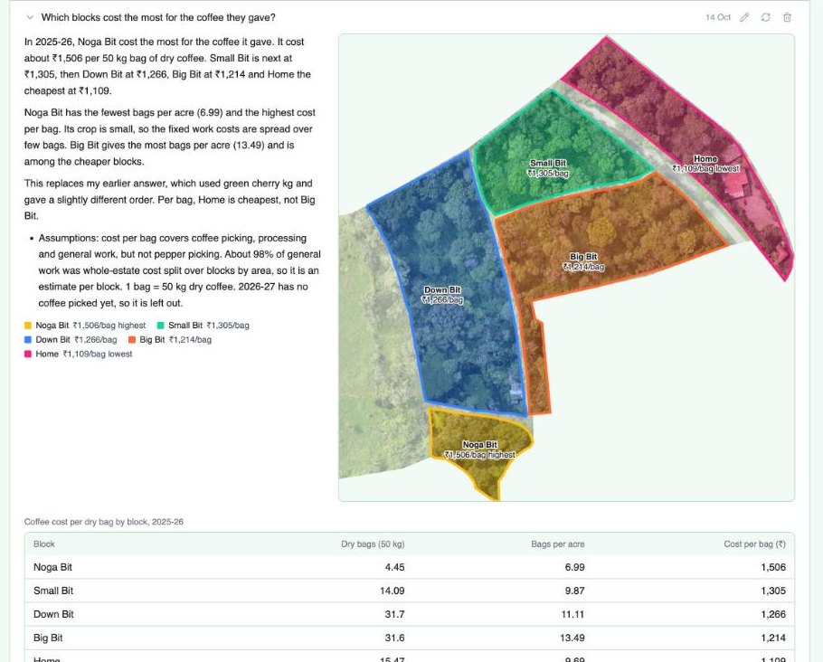AI answer showing cost per 50 kg dry bag for each block, with each block coloured on the drone map and a table of bags per acre